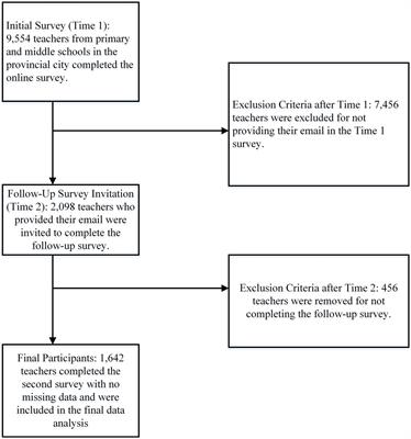 Latent profile analysis of psychological needs thwarting in Chinese school teachers: longitudinal associations with problematic smartphone use, psychological distress, and perceived administrative support